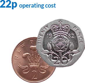 22p operating cost